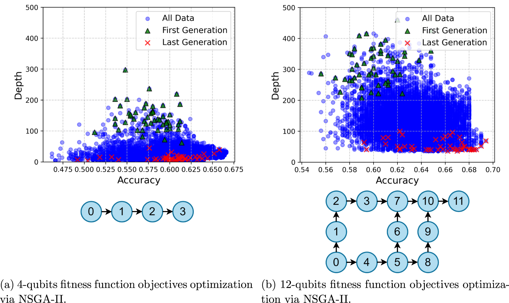 Enhanced feature encoding and classification on distributed quantum ...
