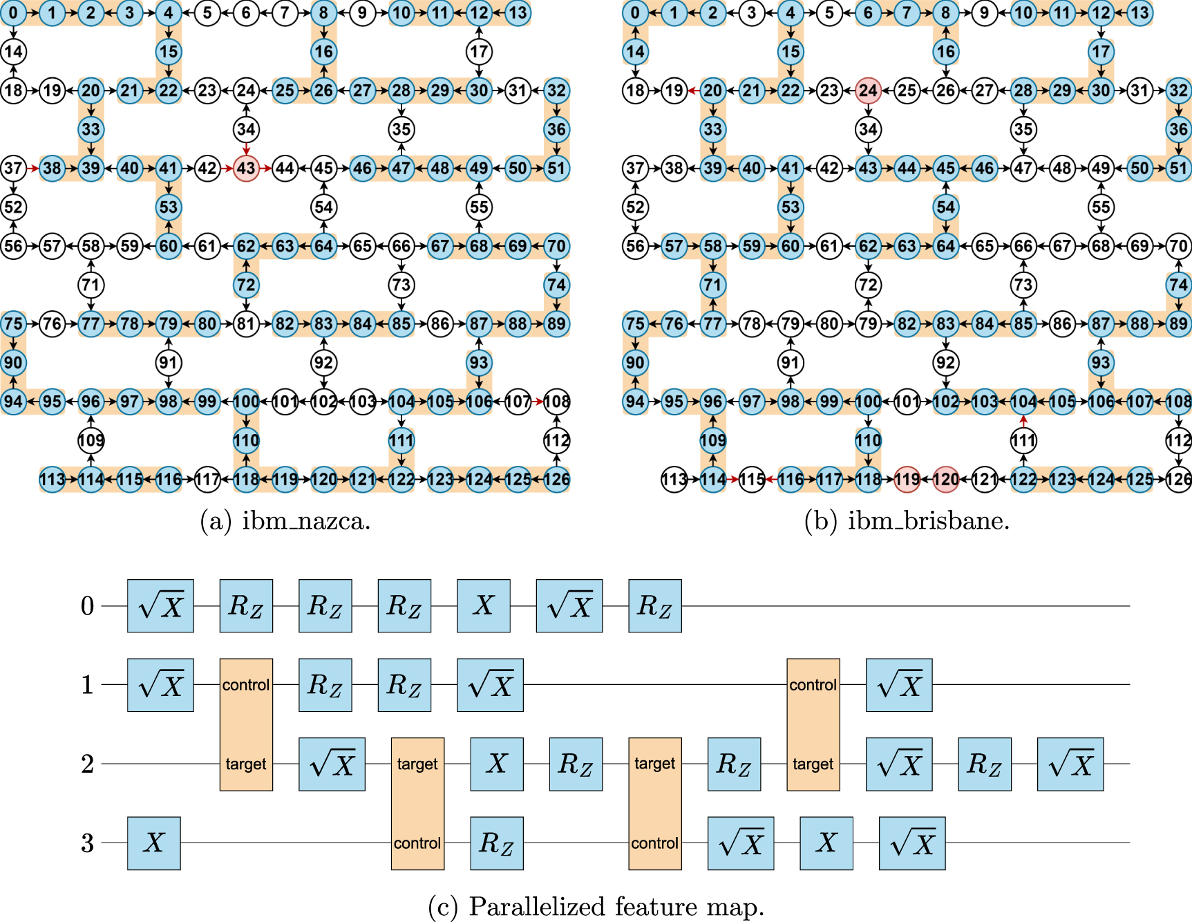 Enhanced feature encoding and classification on distributed quantum ...