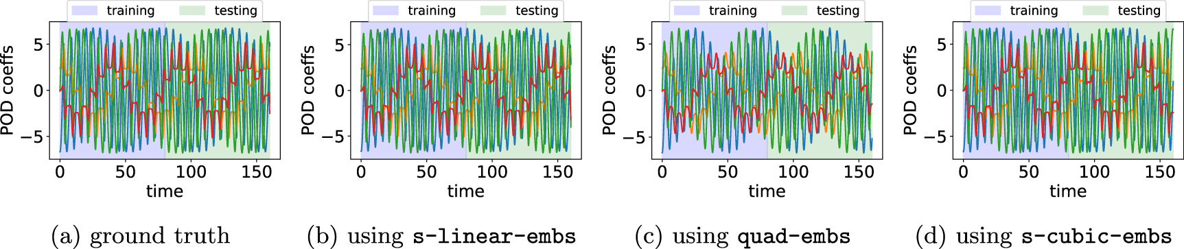 Deep learning for structure-preserving universal stable Koopman ...