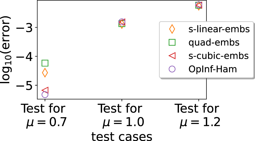 Deep learning for structure-preserving universal stable Koopman ...