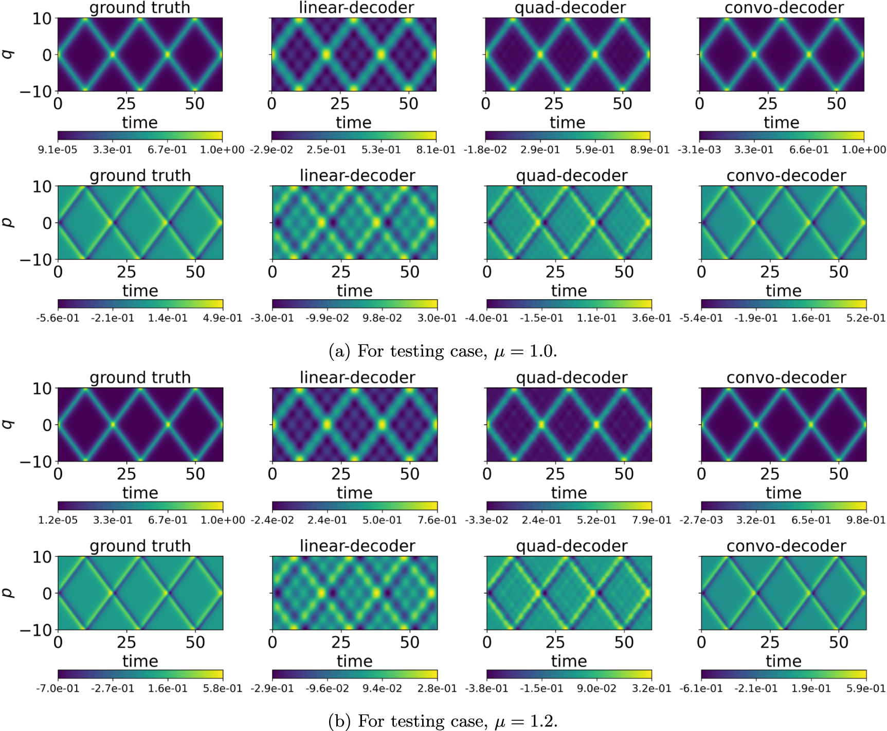 Deep learning for structure-preserving universal stable Koopman ...