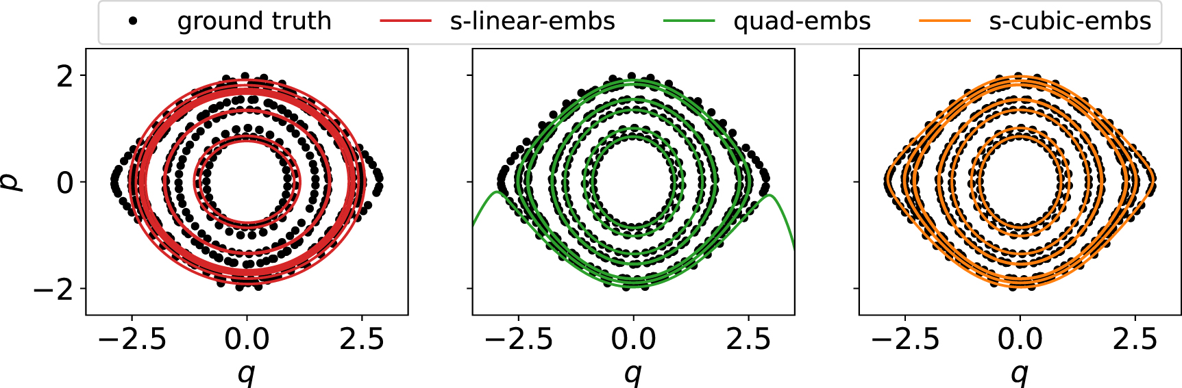 Deep learning for structure-preserving universal stable Koopman ...