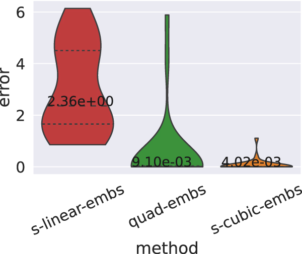 Deep learning for structure-preserving universal stable Koopman ...