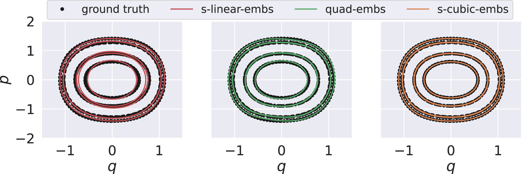 Deep learning for structure-preserving universal stable Koopman ...