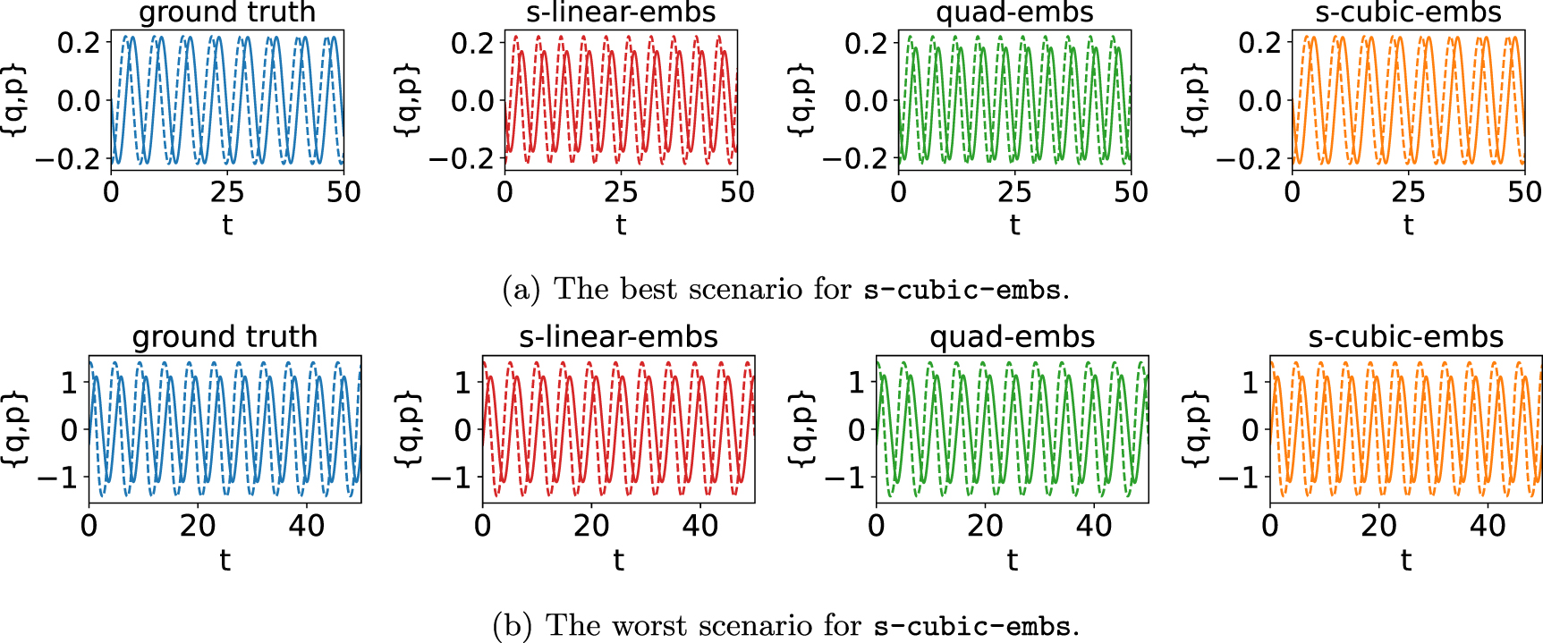 Deep learning for structure-preserving universal stable Koopman ...