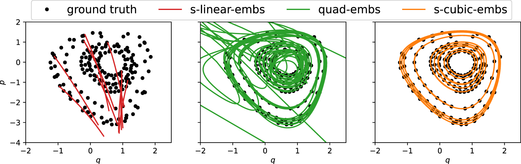 Deep learning for structure-preserving universal stable Koopman ...
