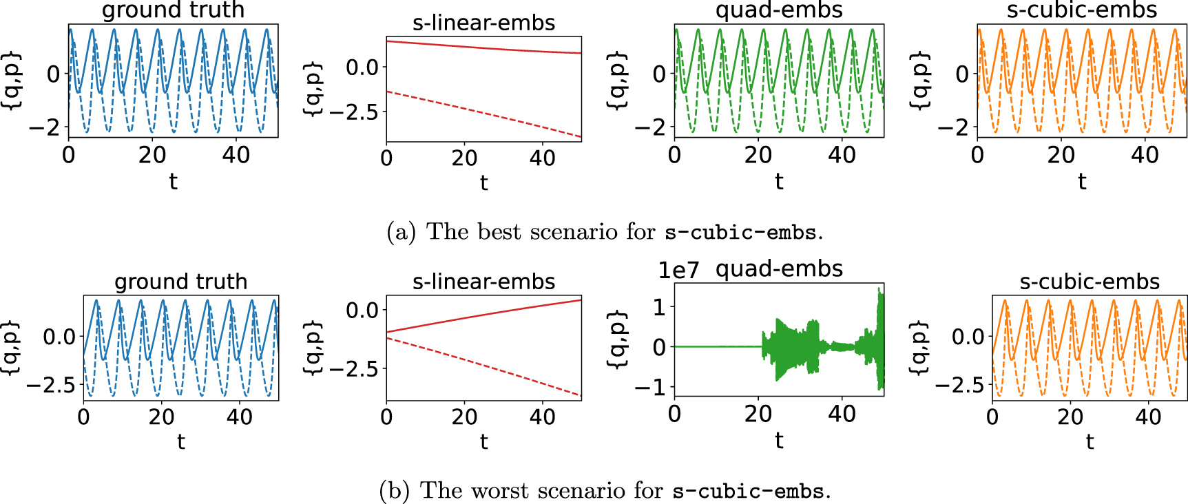 Deep learning for structure-preserving universal stable Koopman ...