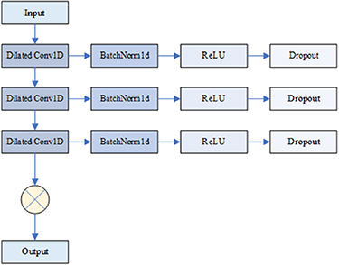 Bayesian optimization of hybrid quantum LSTM in a mixed model for ...