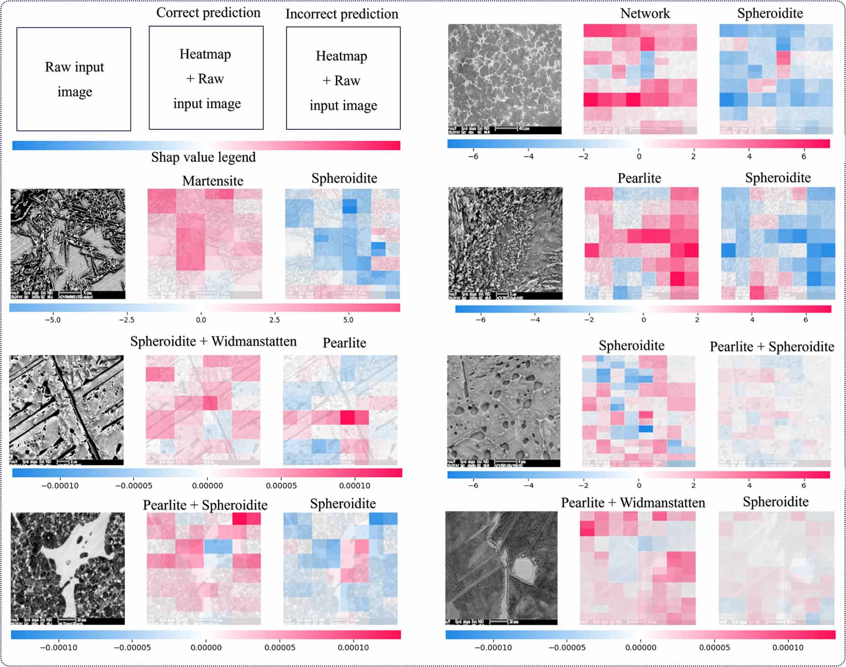 Hybrid vision transformer framework for efficient and explainable SEM ...