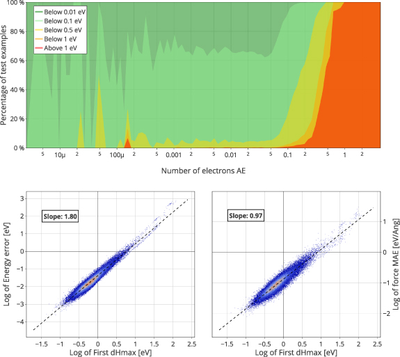 Graph2Mat: universal graph to matrix conversion for electron density ...