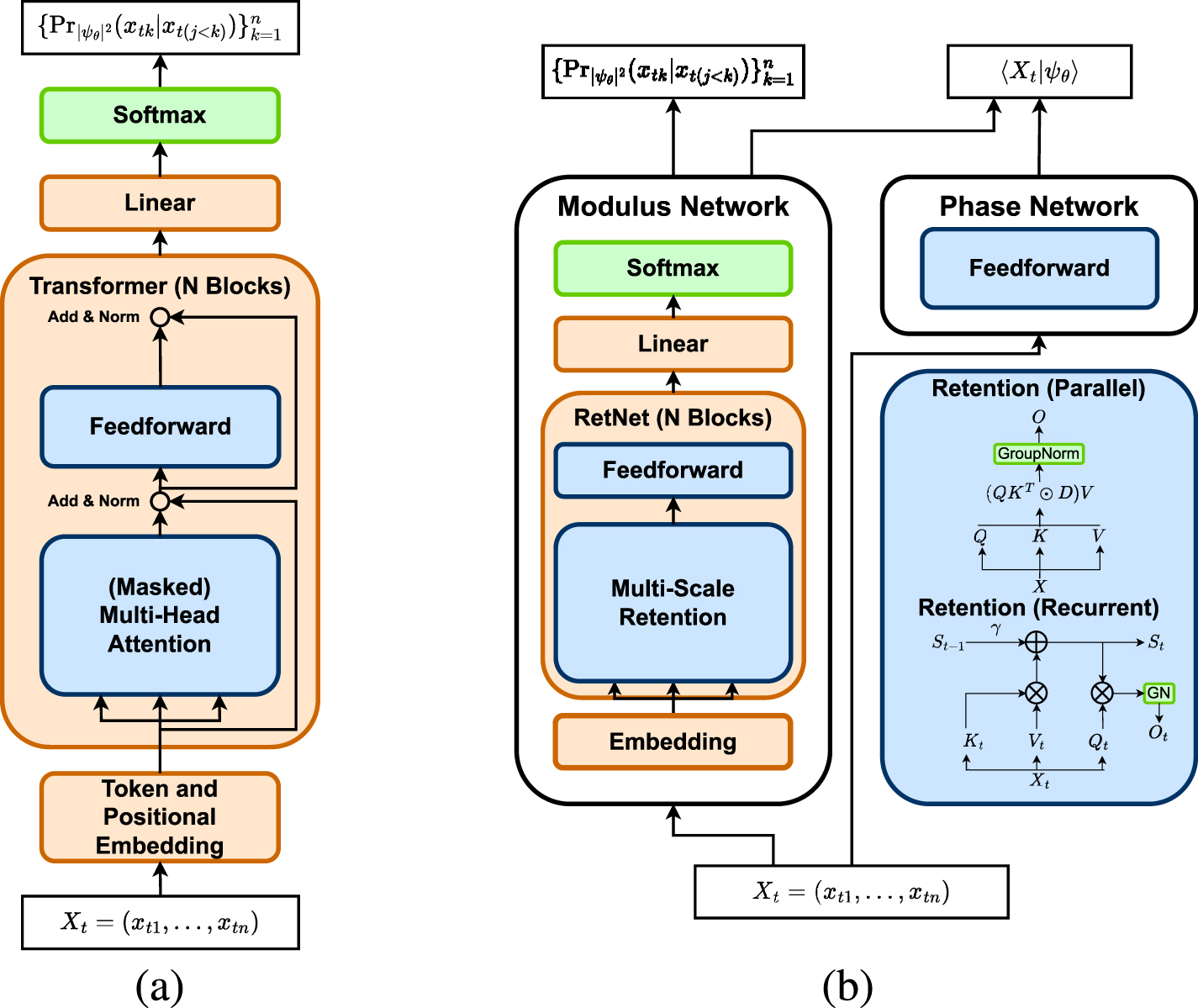 Retentive neural quantum states: efficient ansätze for ab initio ...