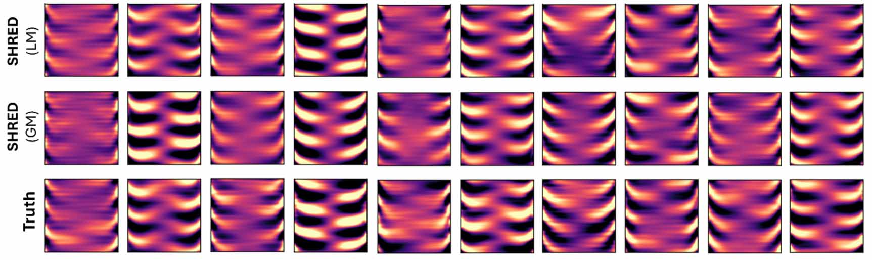 Shallow recurrent decoder for reduced order modeling of E × B plasma ...