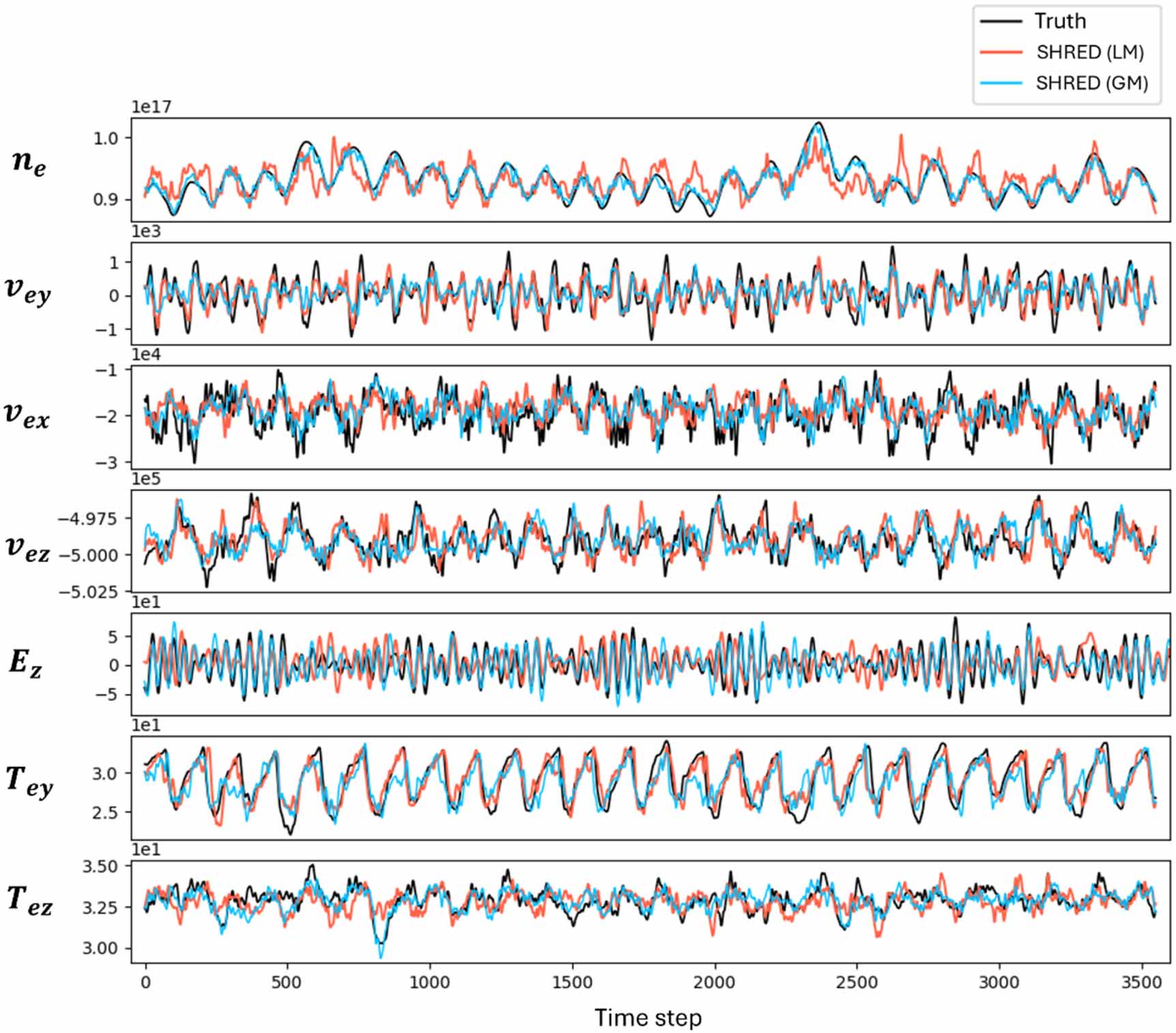 Shallow recurrent decoder for reduced order modeling of E × B plasma ...