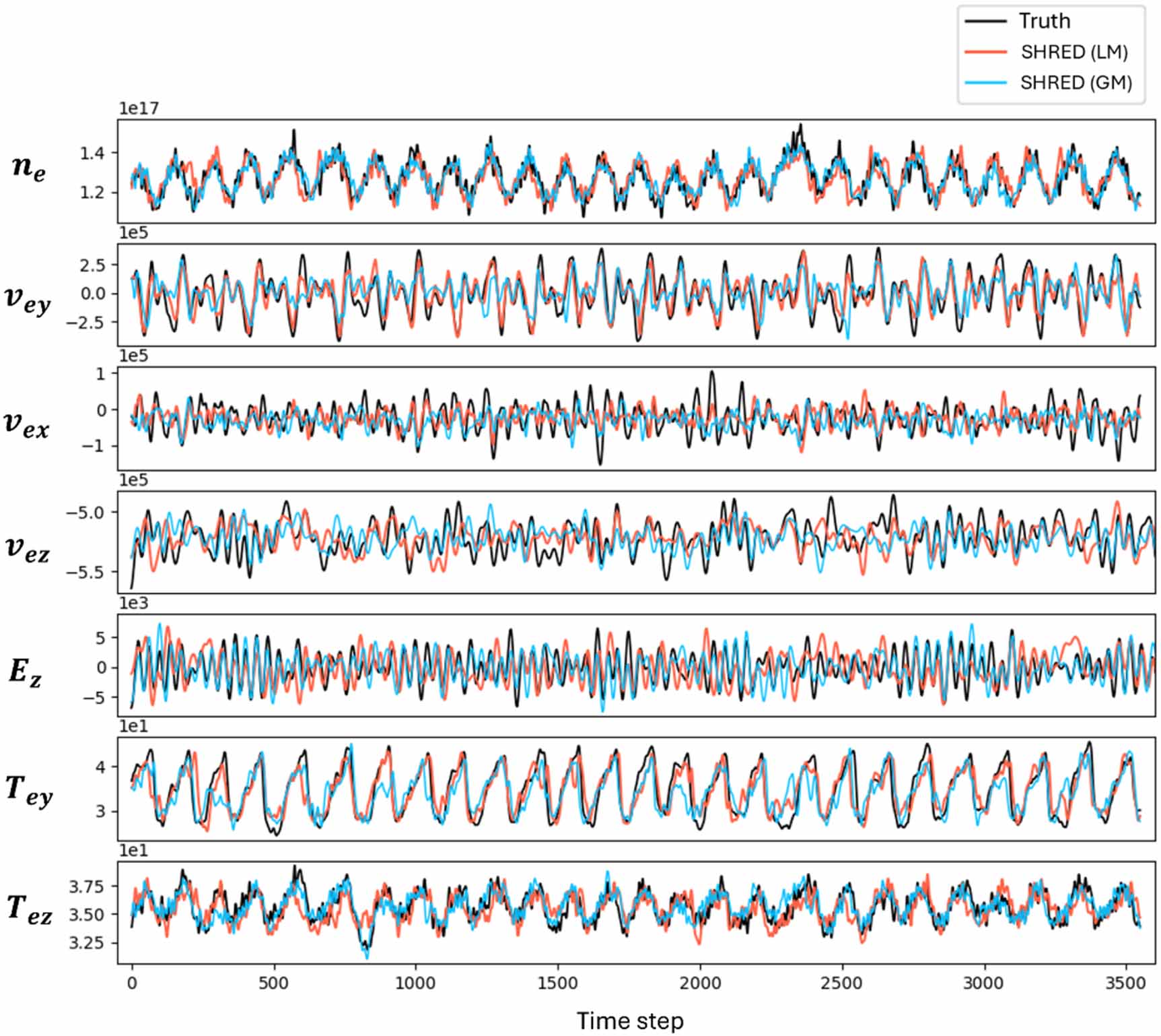 Shallow recurrent decoder for reduced order modeling of E × B plasma ...