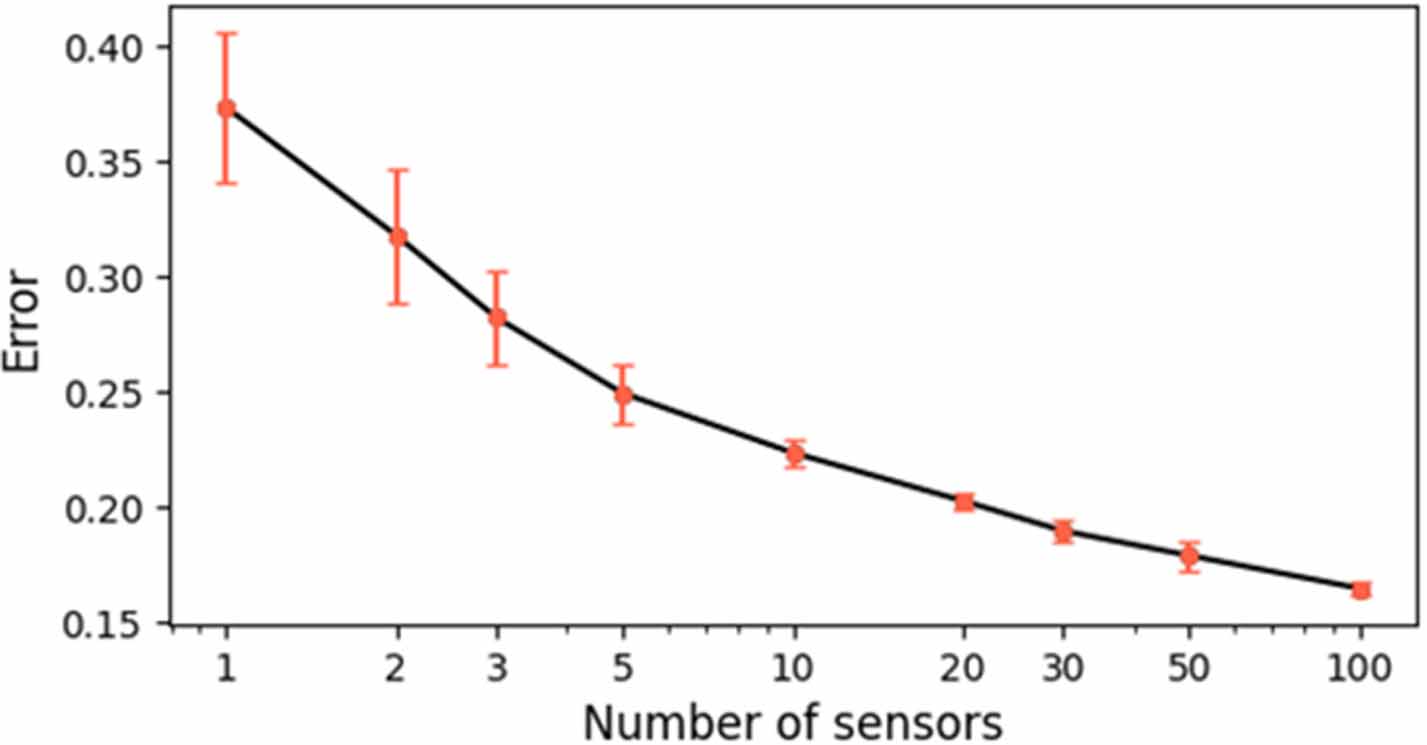 Shallow recurrent decoder for reduced order modeling of E × B plasma ...
