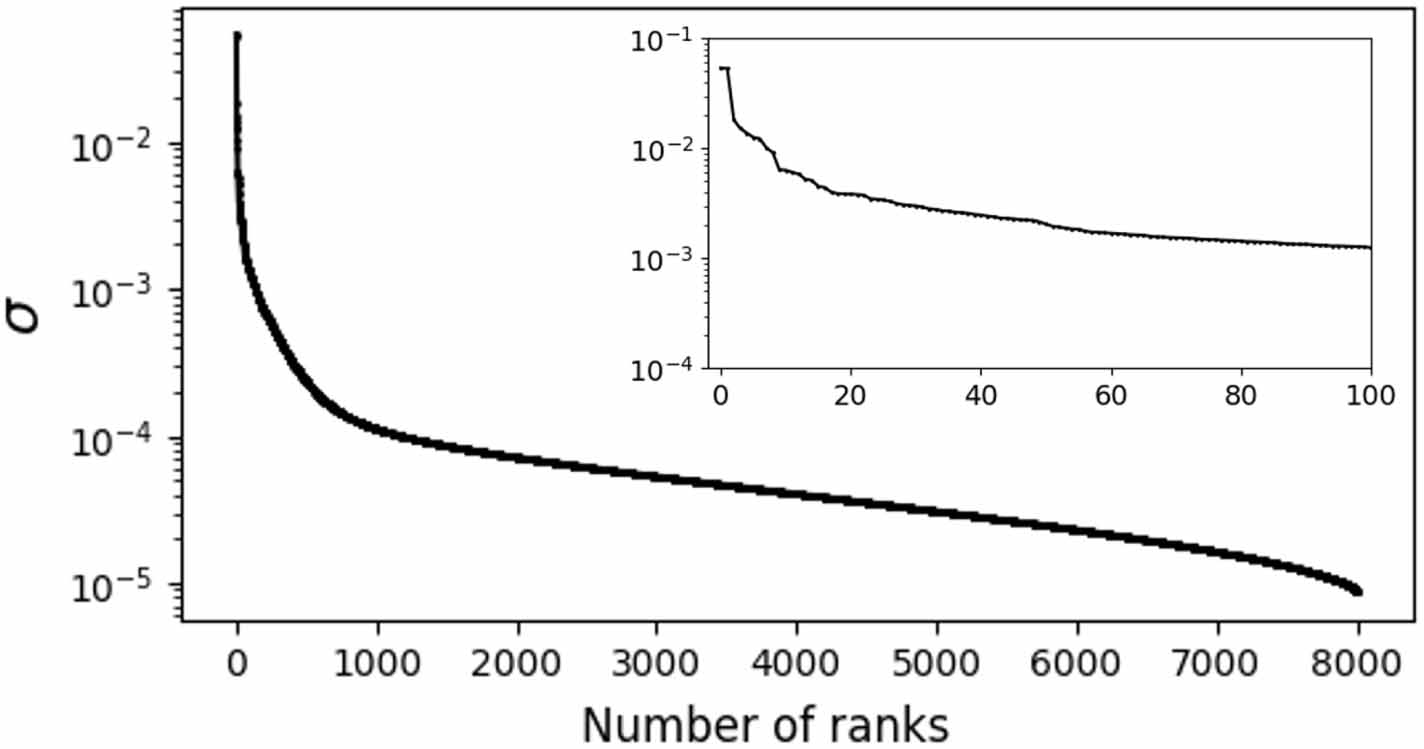 Shallow recurrent decoder for reduced order modeling of E × B plasma ...