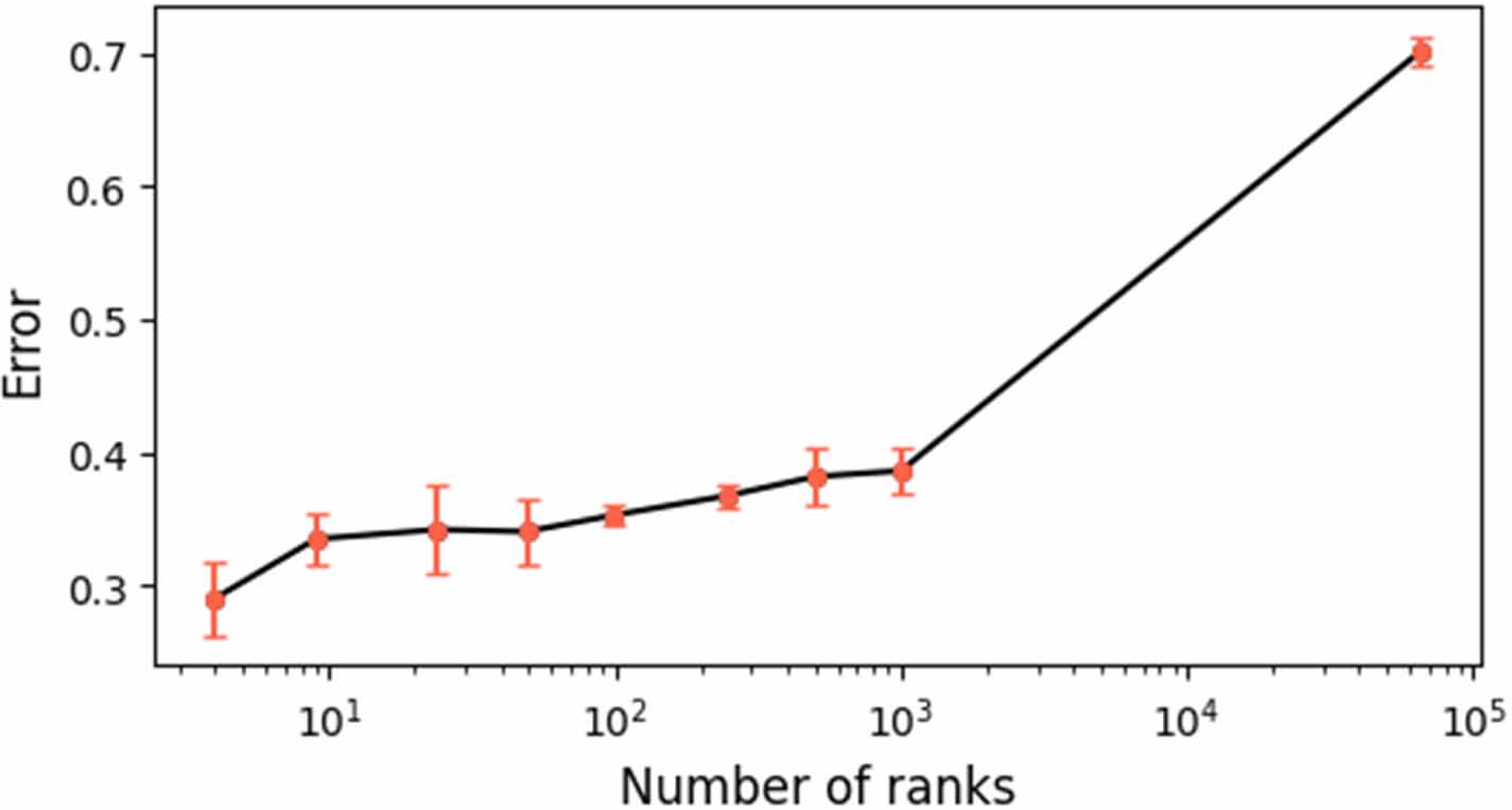 Shallow recurrent decoder for reduced order modeling of E × B plasma ...
