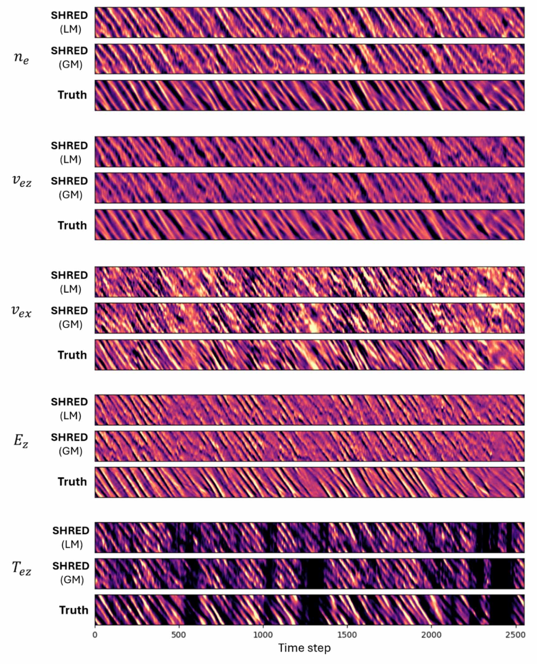 Shallow recurrent decoder for reduced order modeling of E × B plasma ...