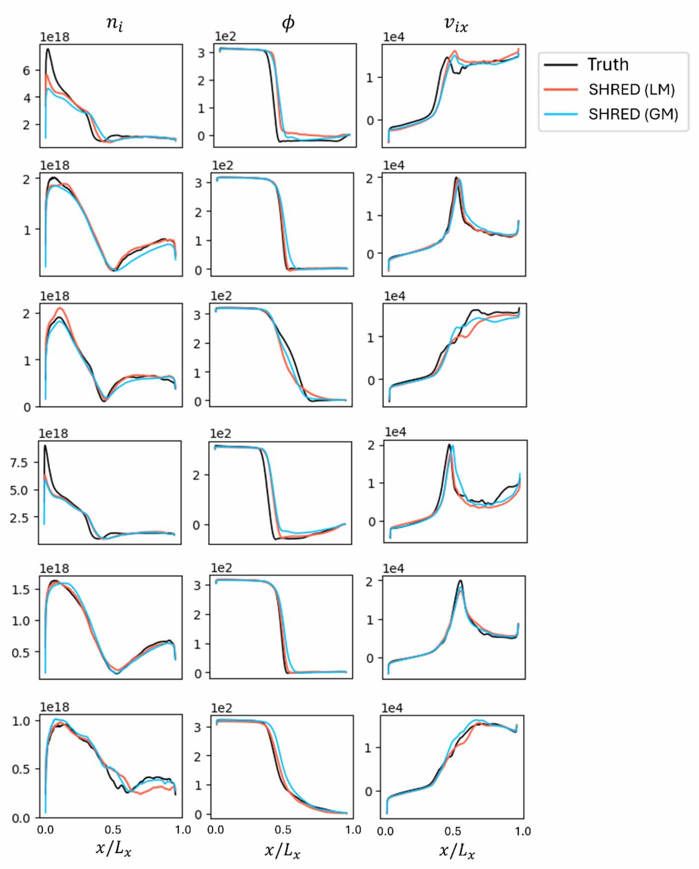 Shallow recurrent decoder for reduced order modeling of E × B plasma ...