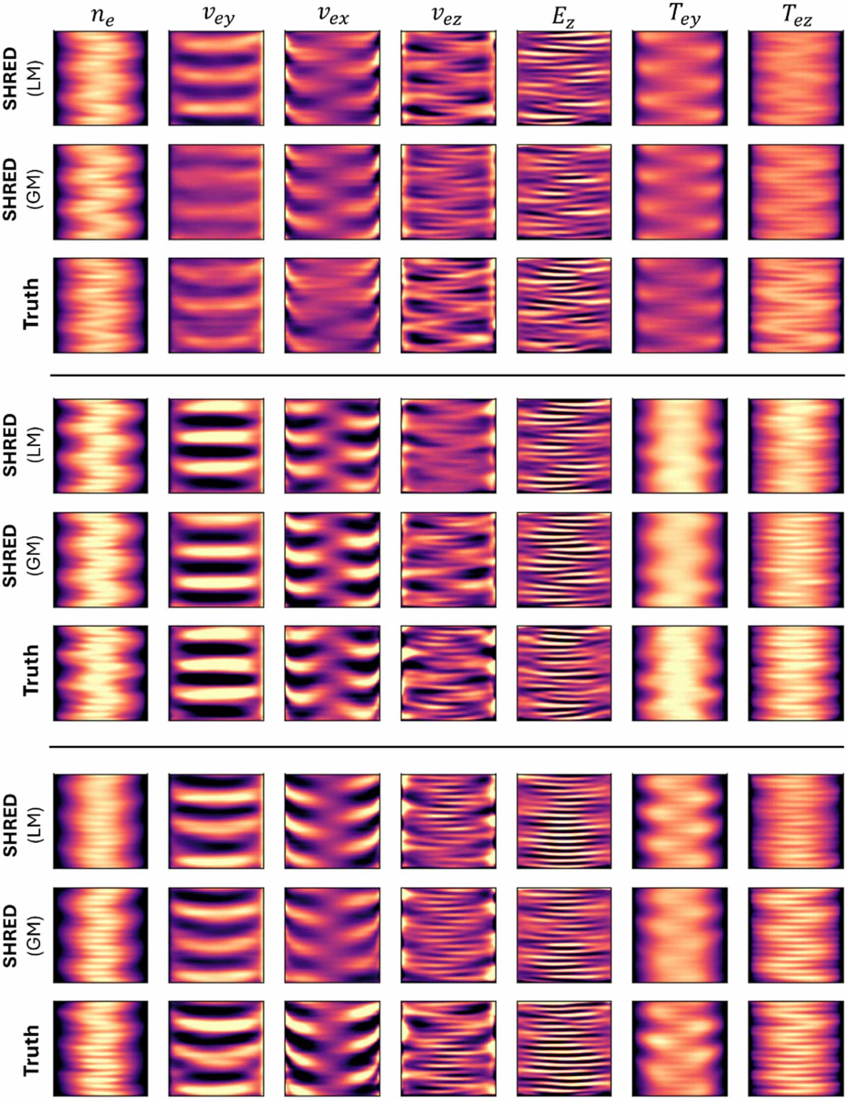 Shallow recurrent decoder for reduced order modeling of E × B plasma ...