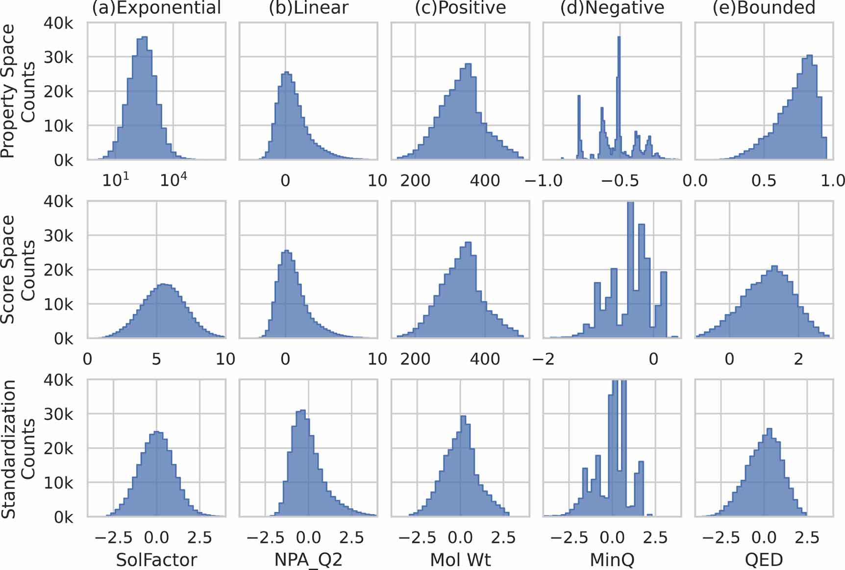 Multi-target property prediction and optimization using latent spaces ...