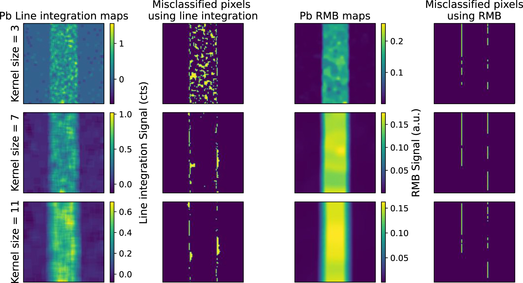 A multiscale Bayesian approach to quantification and denoising of ...