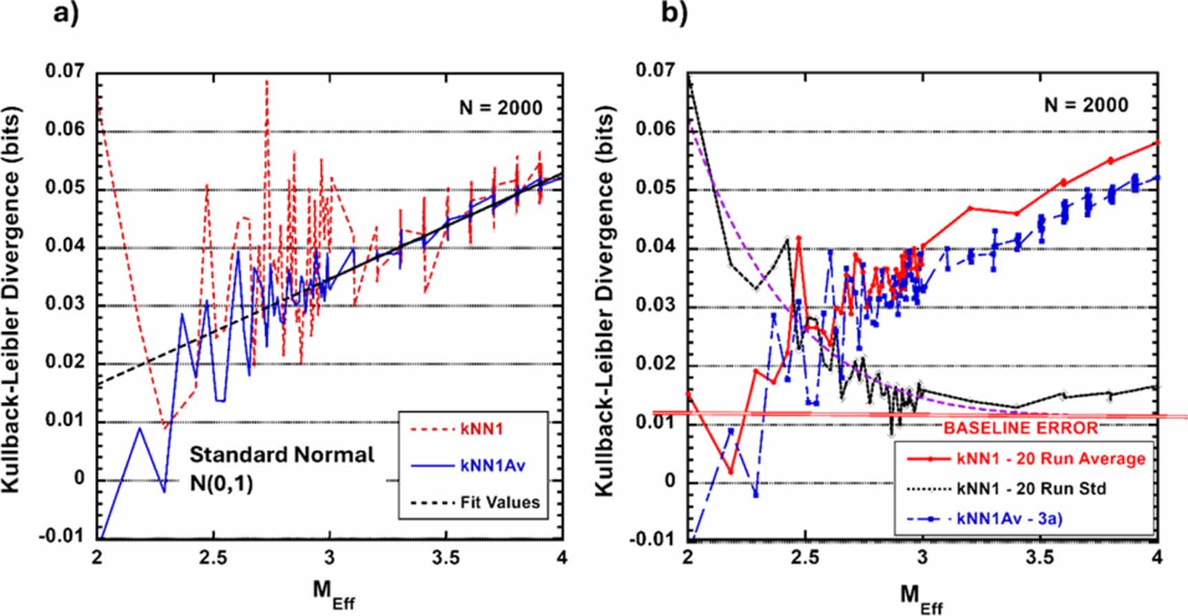 An information theoretic limit to data amplification - IOPscience