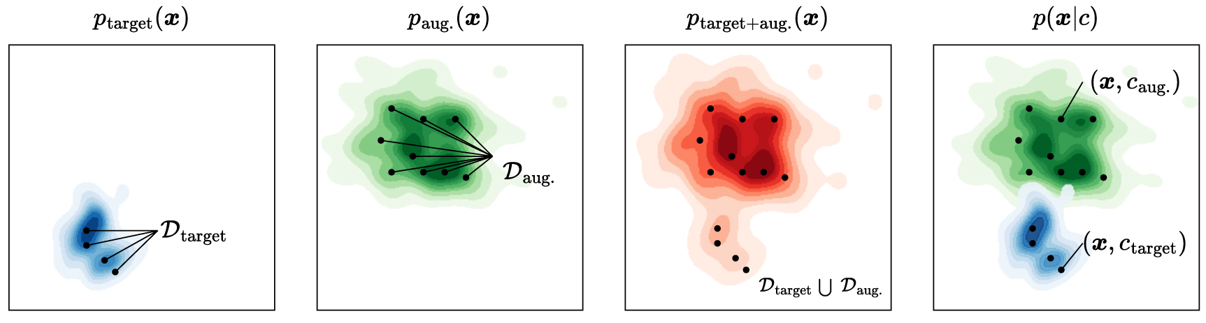 Improving generative inverse design of molecular catalysts in small ...