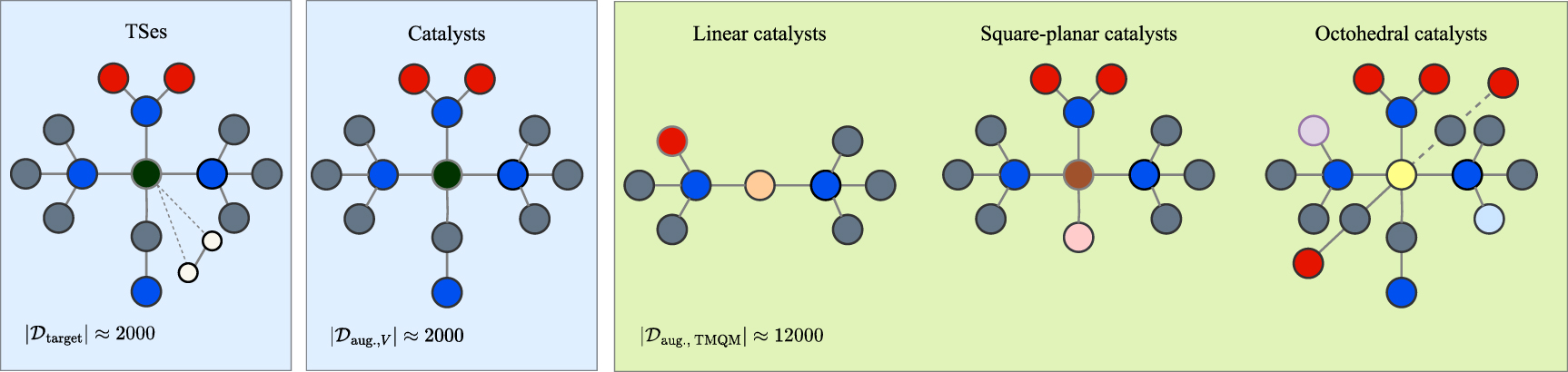 Improving generative inverse design of molecular catalysts in small ...