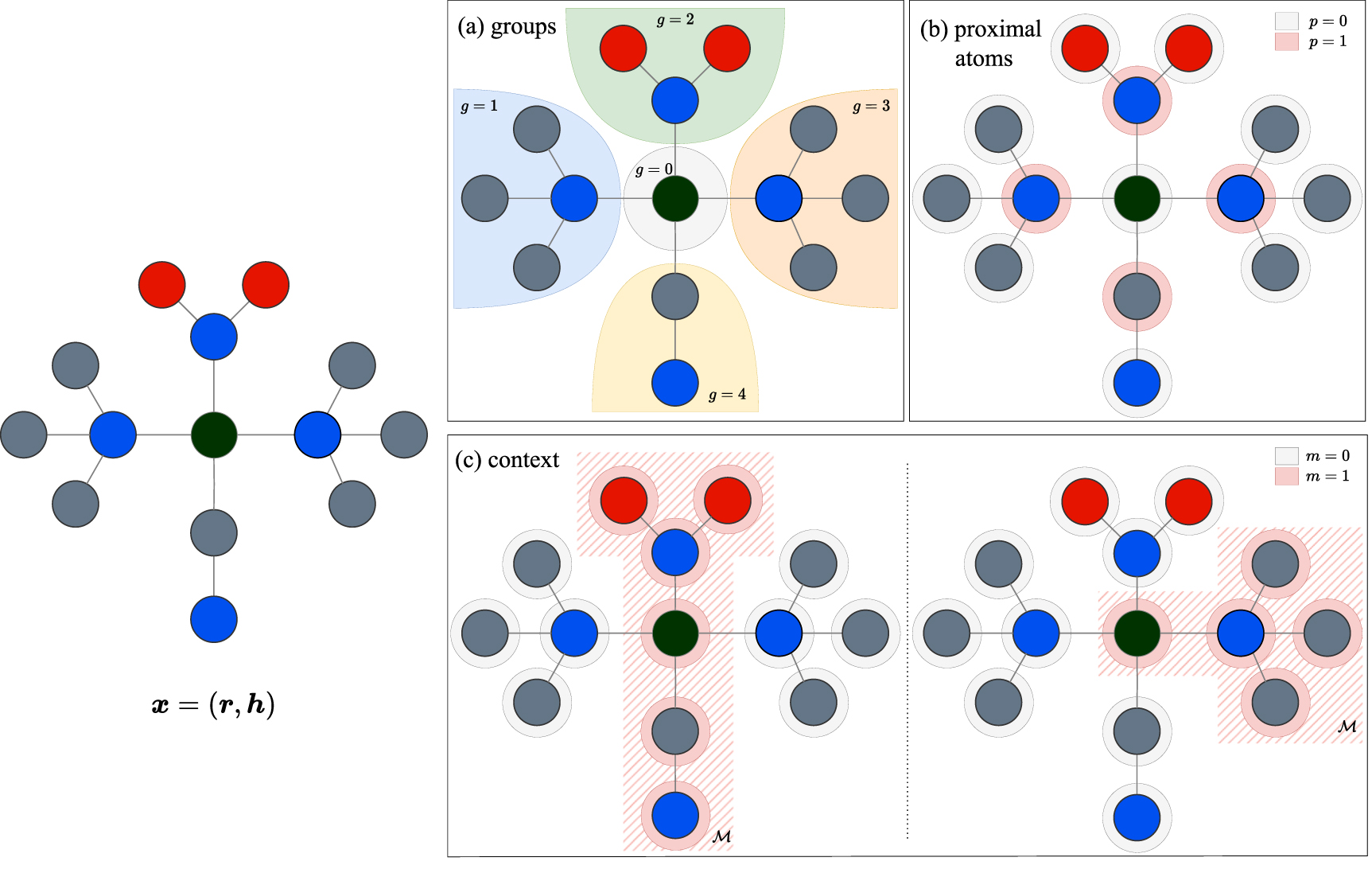 Improving generative inverse design of molecular catalysts in small ...