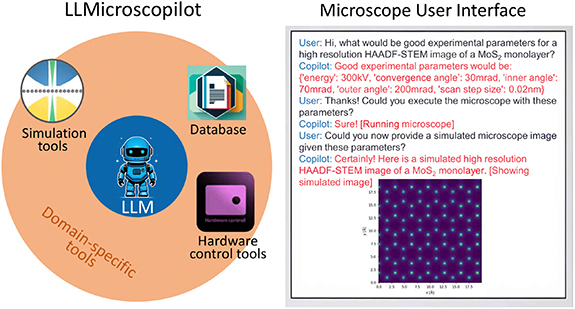 32 examples of LLM applications in materials science and chemistry ...