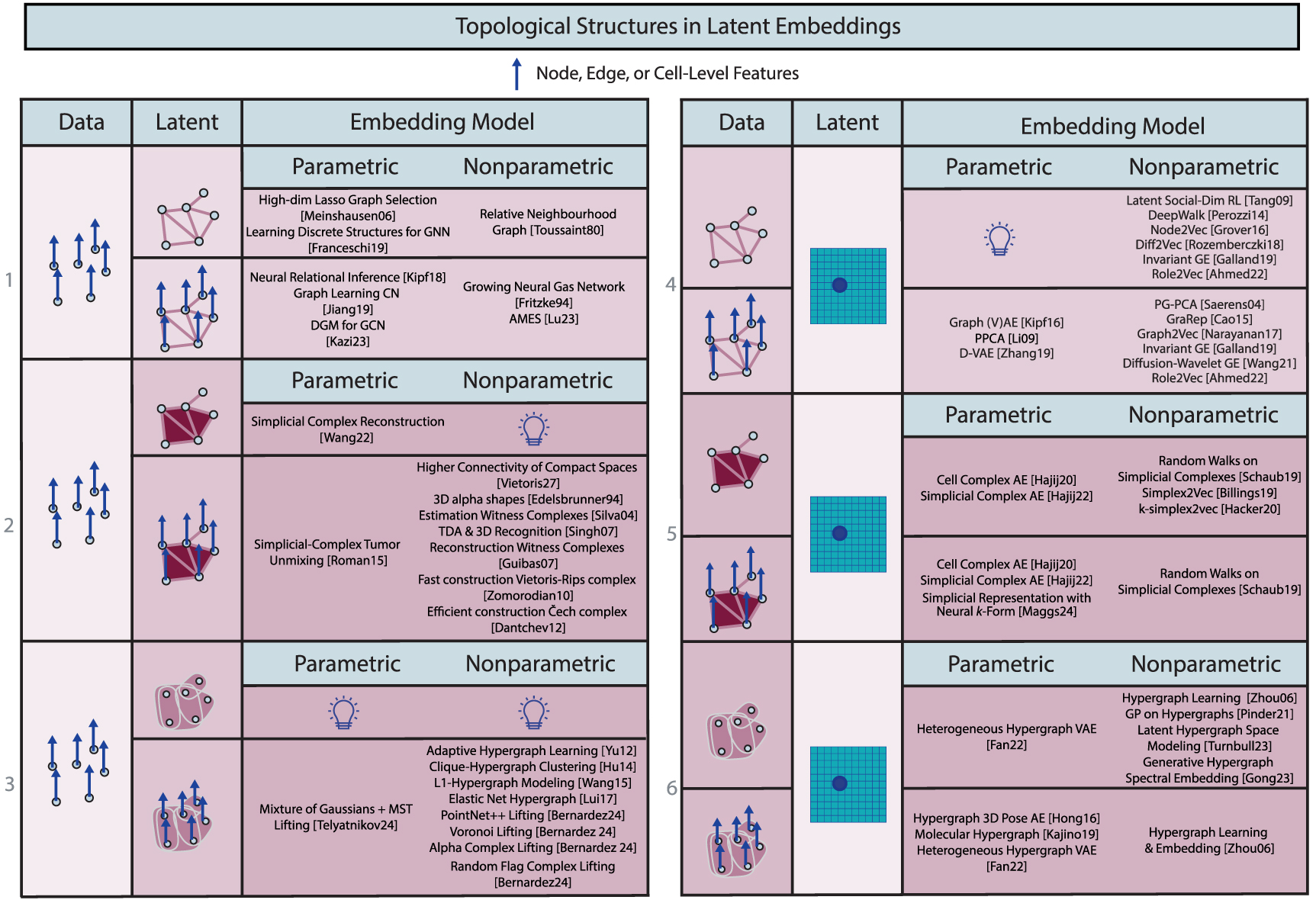 Beyond Euclid: an illustrated guide to modern machine learning with ...
