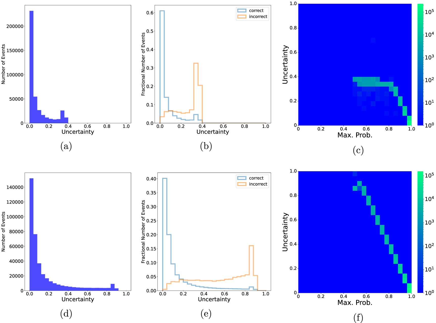 Evidential deep learning for uncertainty quantification and out-of ...