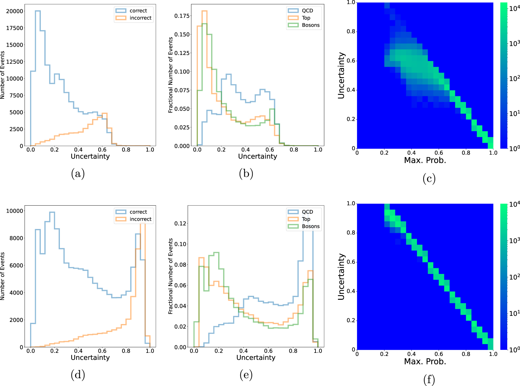 Evidential deep learning for uncertainty quantification and out-of ...