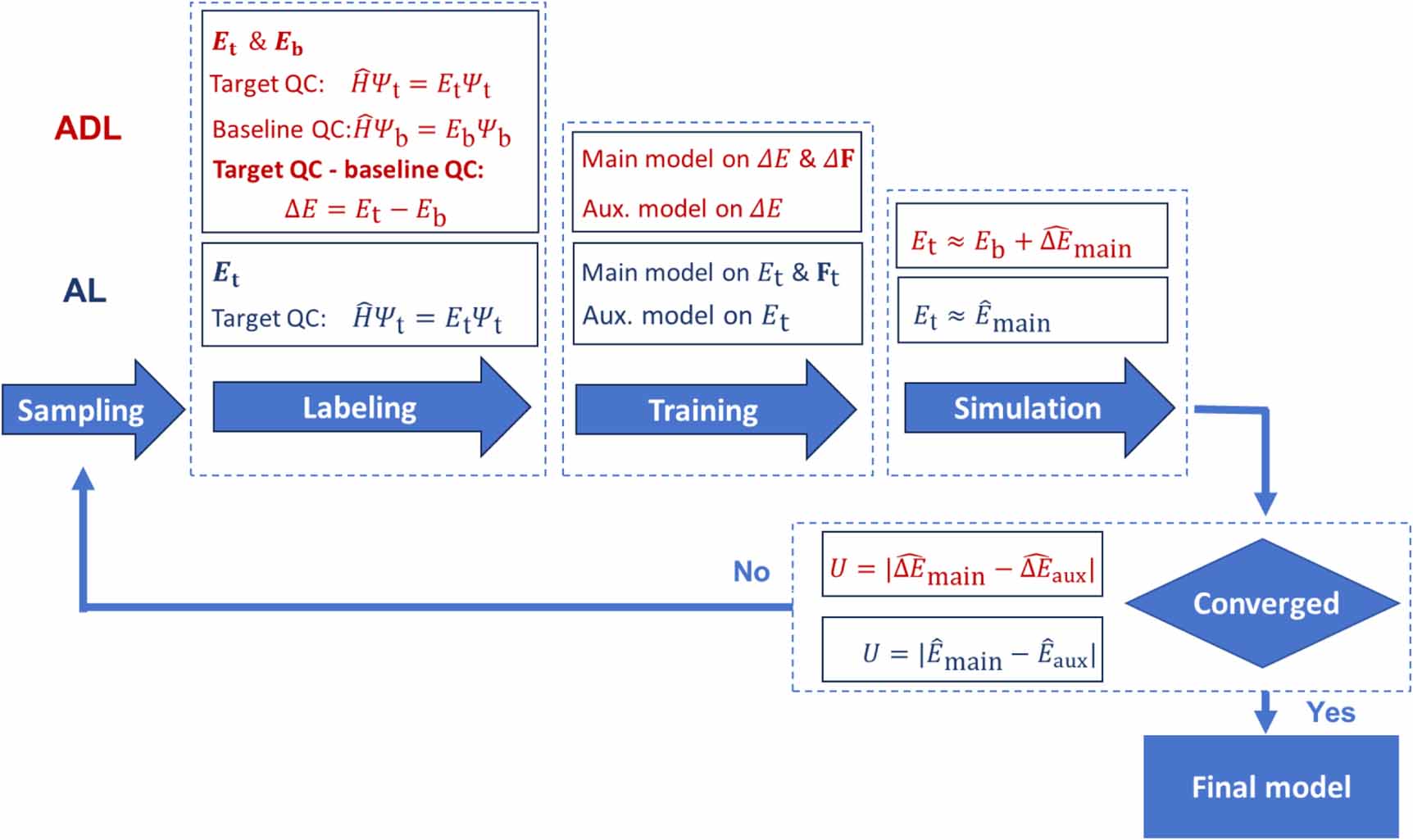 Active delta-learning for fast construction of interatomic potentials ...