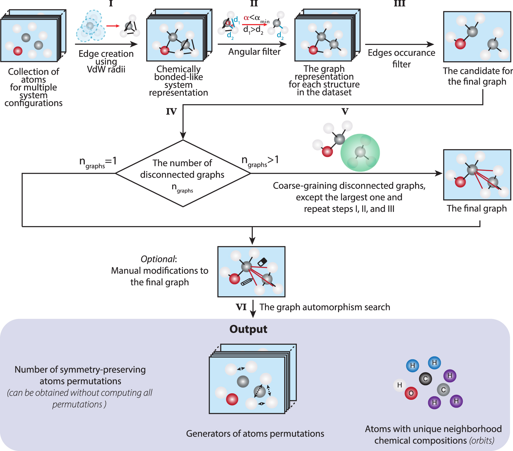 Atomic orbits in molecules and materials for improving machine learning ...