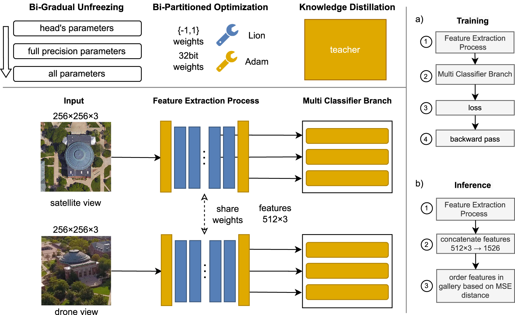 BiCrossNet: resource-efficient cross-view geolocalization with binary ...