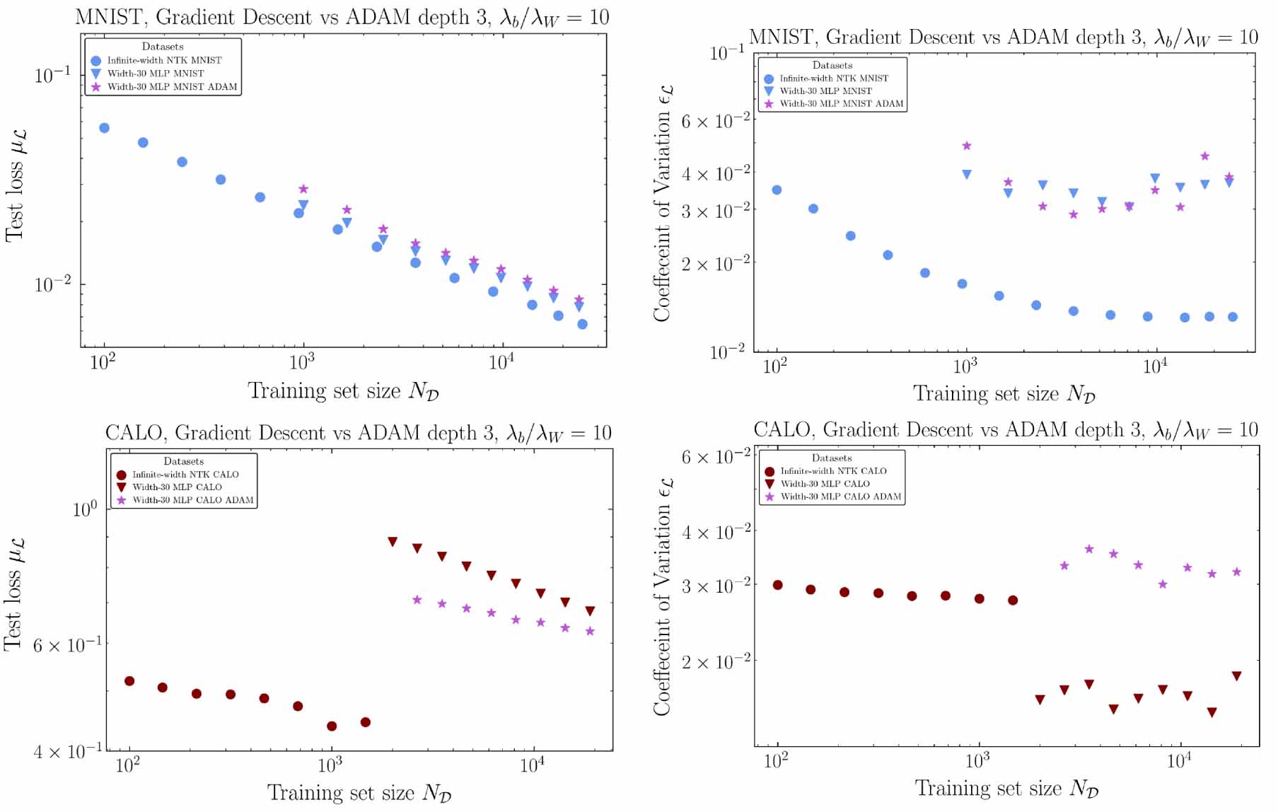 Ensemble Approximation Uncertainty quantification from ensemble variance scaling laws in deep ...