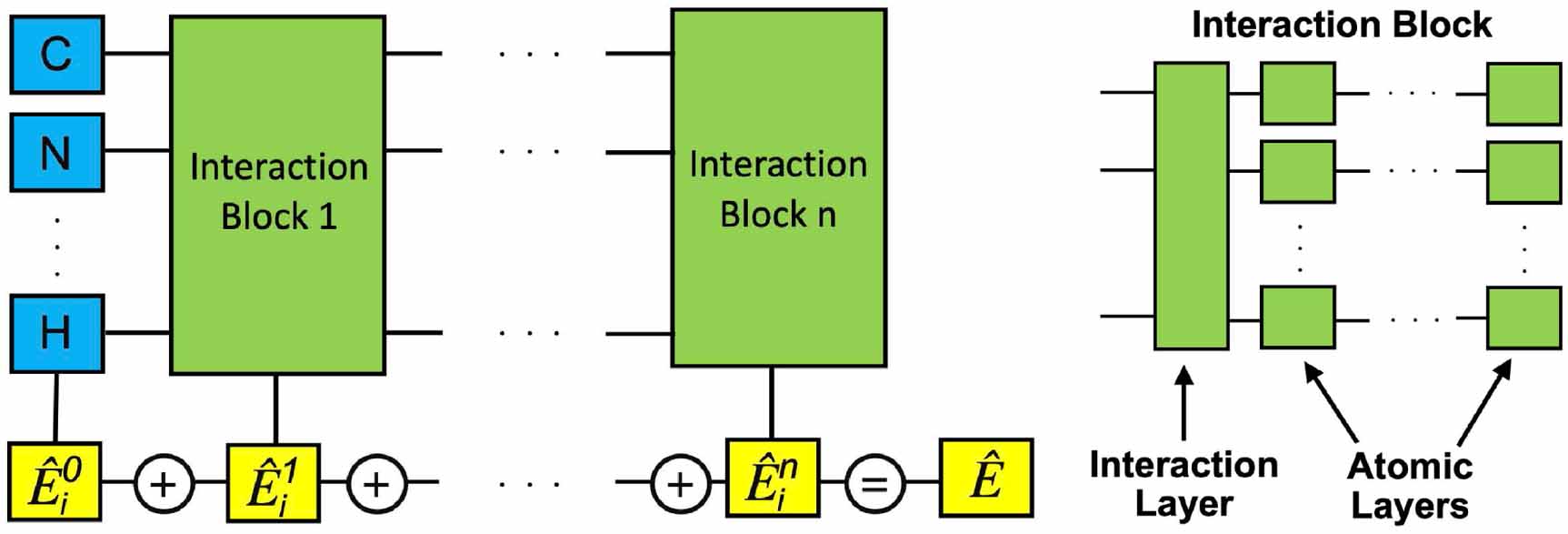 Intermediate Floating Block Multi-fidelity learning for interatomic potentials: low-level forces ...