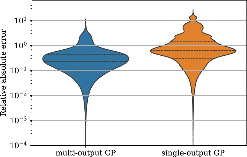 Physics-informed Bayesian optimization of expensive-to-evaluate black ...