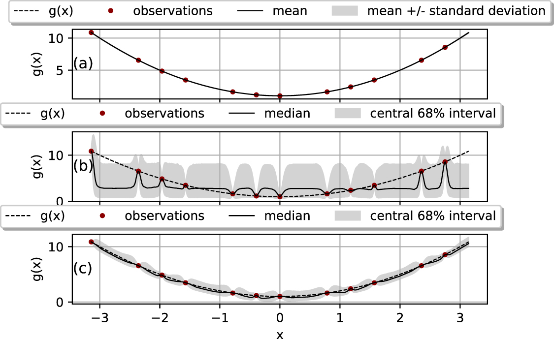 Physics-informed Bayesian optimization of expensive-to-evaluate black ...