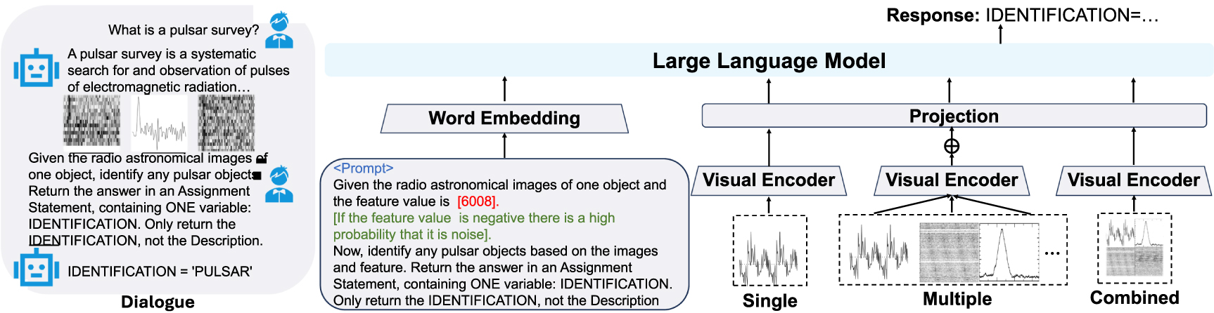Unveiling the power of multimodal large language models for radio ...