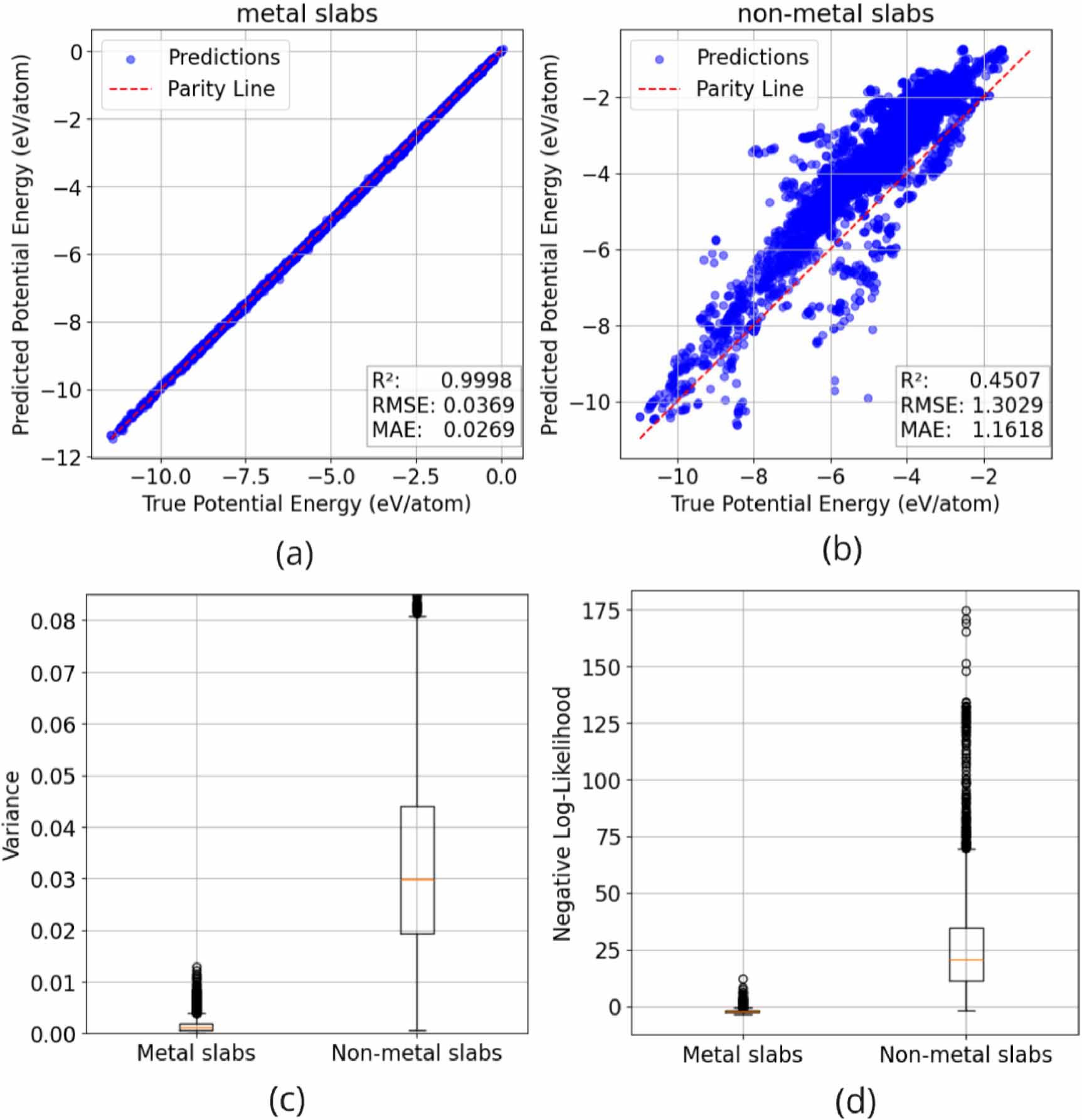 Quantification Graph Uncertainty quantification in graph neural networks with shallow ...