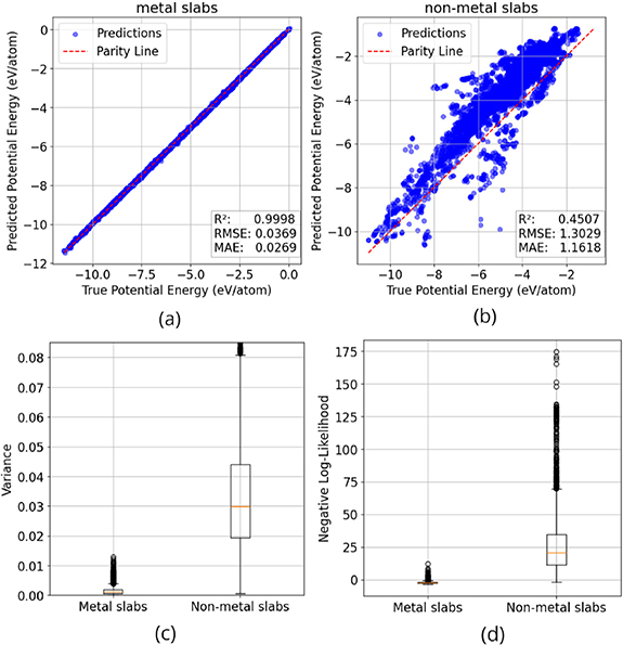 Uncertainty quantification in graph neural networks with shallow ...