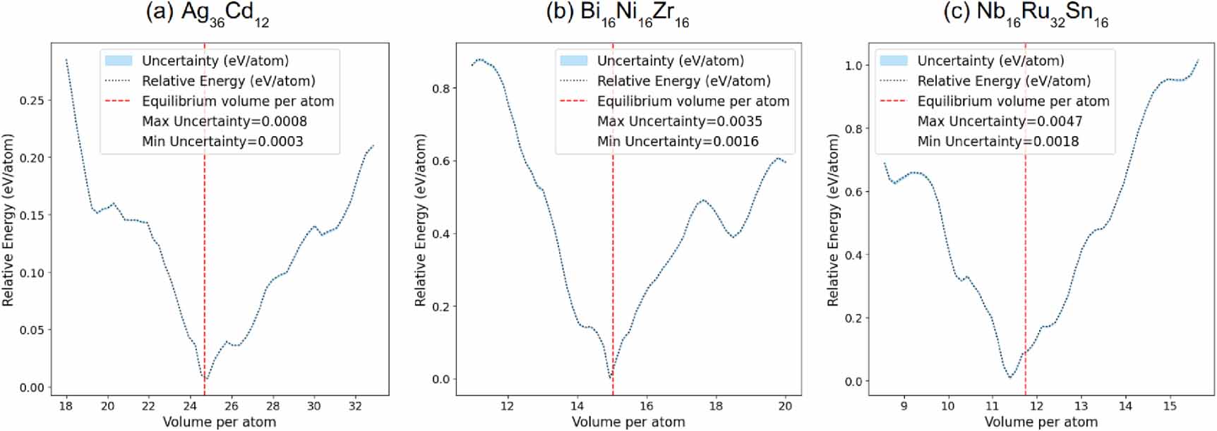 Quantification Graph Uncertainty quantification in graph neural networks with shallow ...