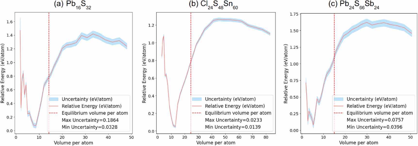 Quantification Graph Uncertainty quantification in graph neural networks with shallow ...