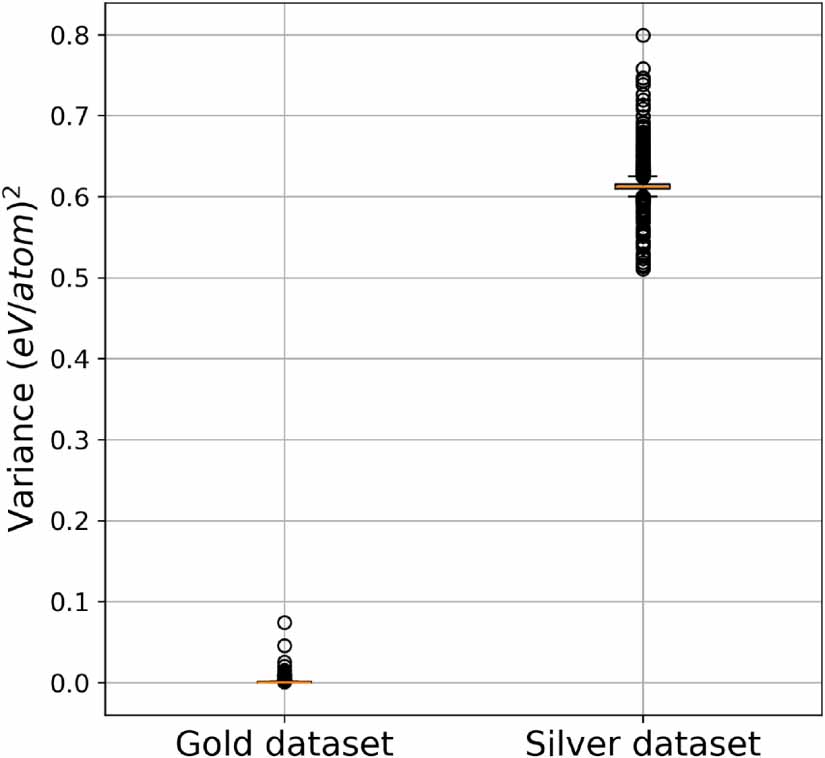 Quantification Graph Uncertainty quantification in graph neural networks with shallow ...