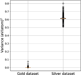 Uncertainty quantification in graph neural networks with shallow ...