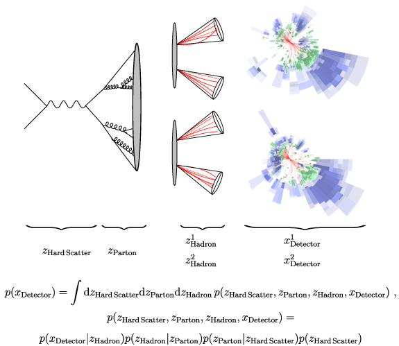 Self-supervised learning strategies for jet physics - IOPscience