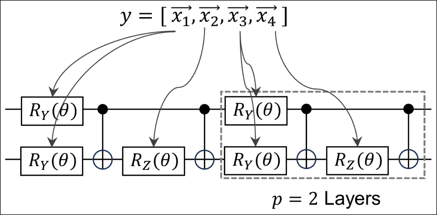 Encoder Optimization Image Enhancing a convolutional autoencoder with a quantum approximate ...